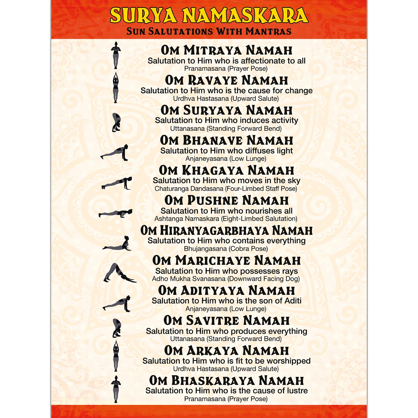 12 Steps of Surya Namaskar | Dr Workout